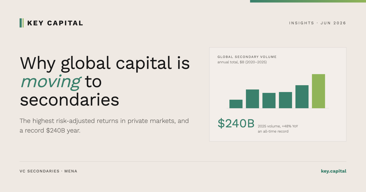 Move Capital Why Global Capital Is Moving to Secondaries — Key Capital